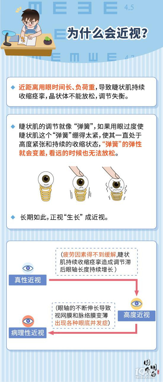 讓孩子遠(yuǎn)離近視 此文請家長收藏