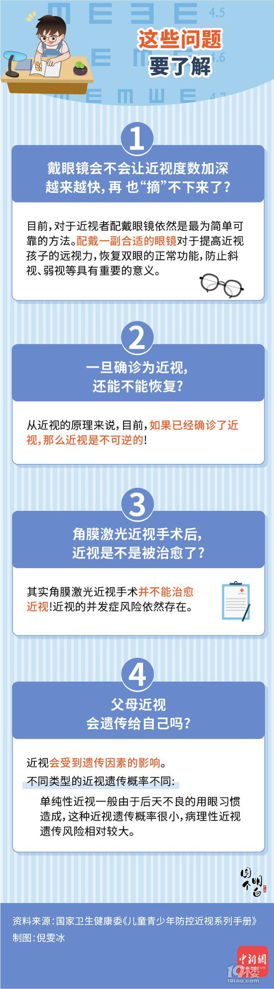 讓孩子遠(yuǎn)離近視 此文請家長收藏