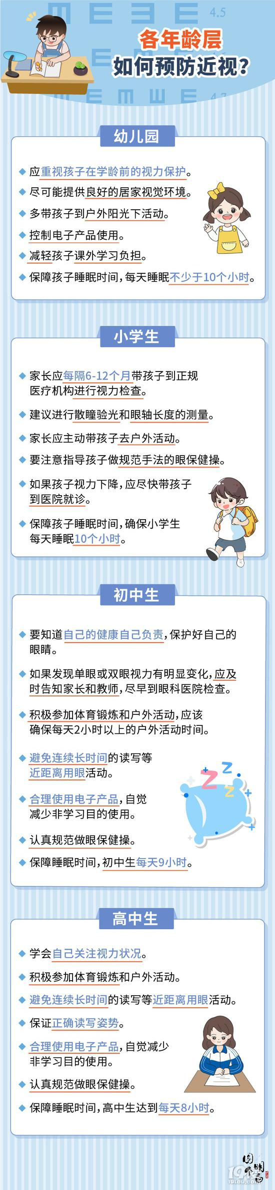 讓孩子遠(yuǎn)離近視 此文請家長收藏