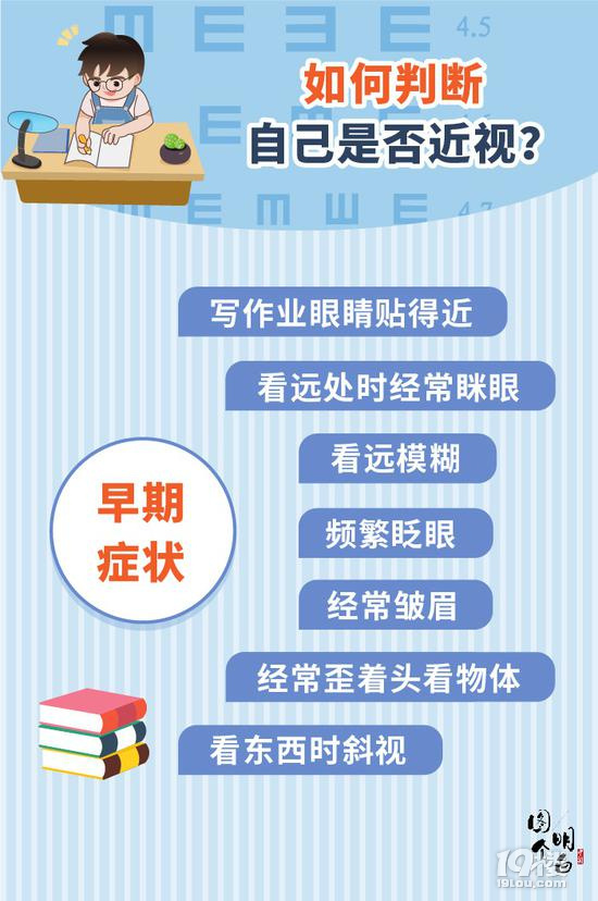 讓孩子遠(yuǎn)離近視 此文請家長收藏