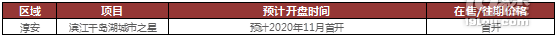 11A(y)R | 48(g)ǱP(dng)B(ti) 2؉Kµ׳׌