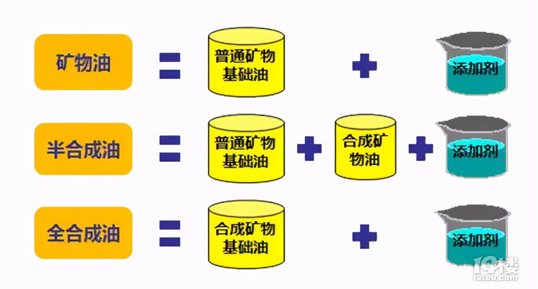 打破常規(guī)，汽車更換機油為何要參考時間標準？