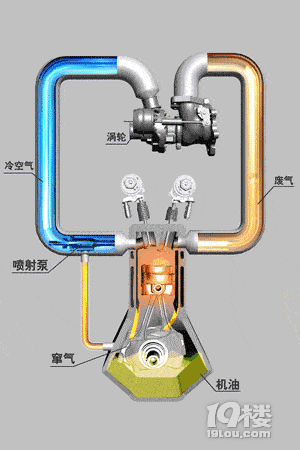 打破常規(guī)，汽車更換機油為何要參考時間標準？
