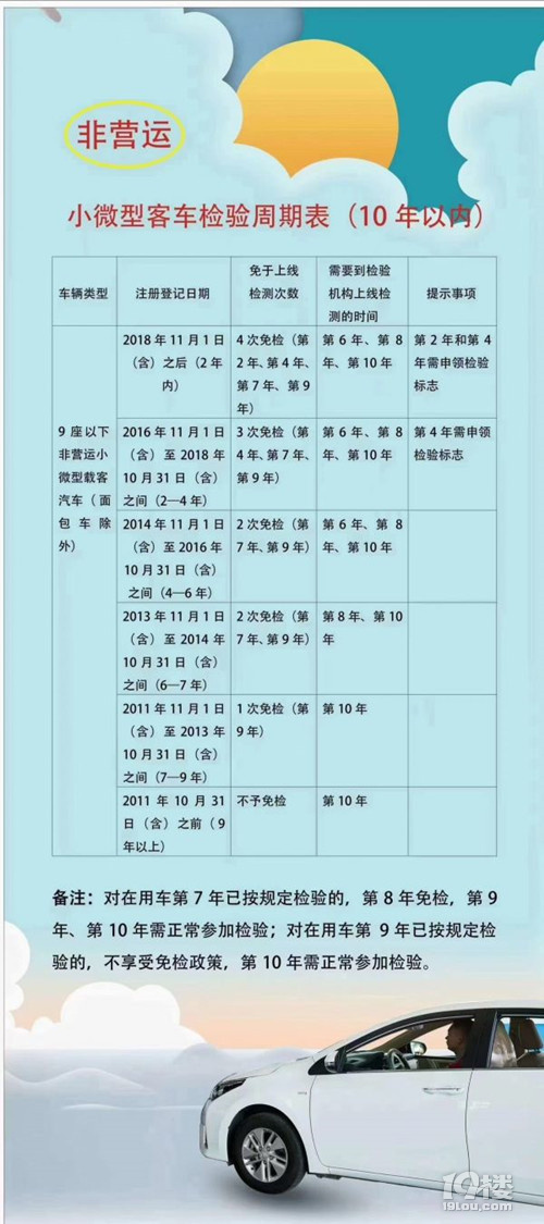 機動車免檢新規(guī) 你的車“被免檢”了嗎?
