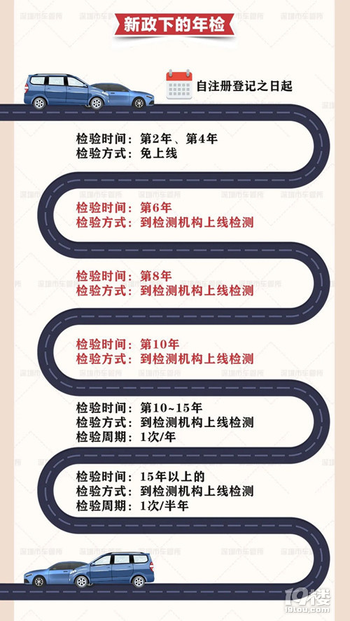 機動車免檢新規(guī) 你的車“被免檢”了嗎?