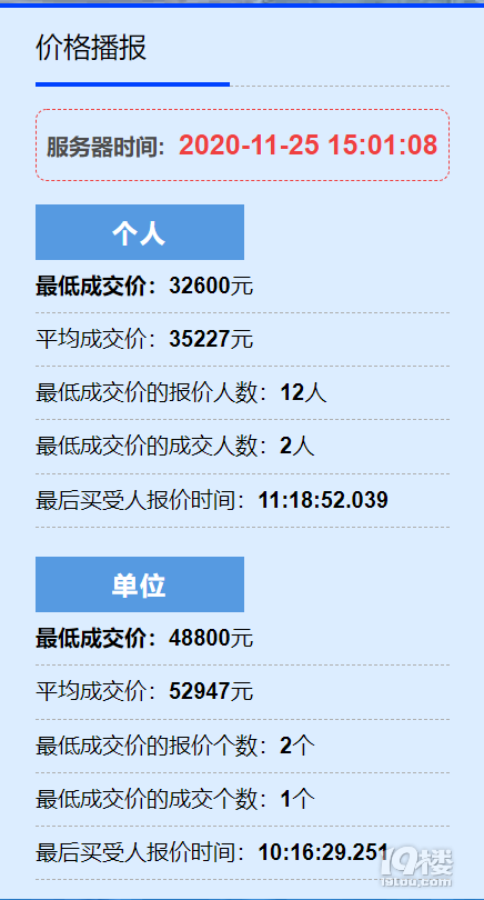 11月浙A車牌競價結(jié)果昨天出爐，個人平均成交價35227元