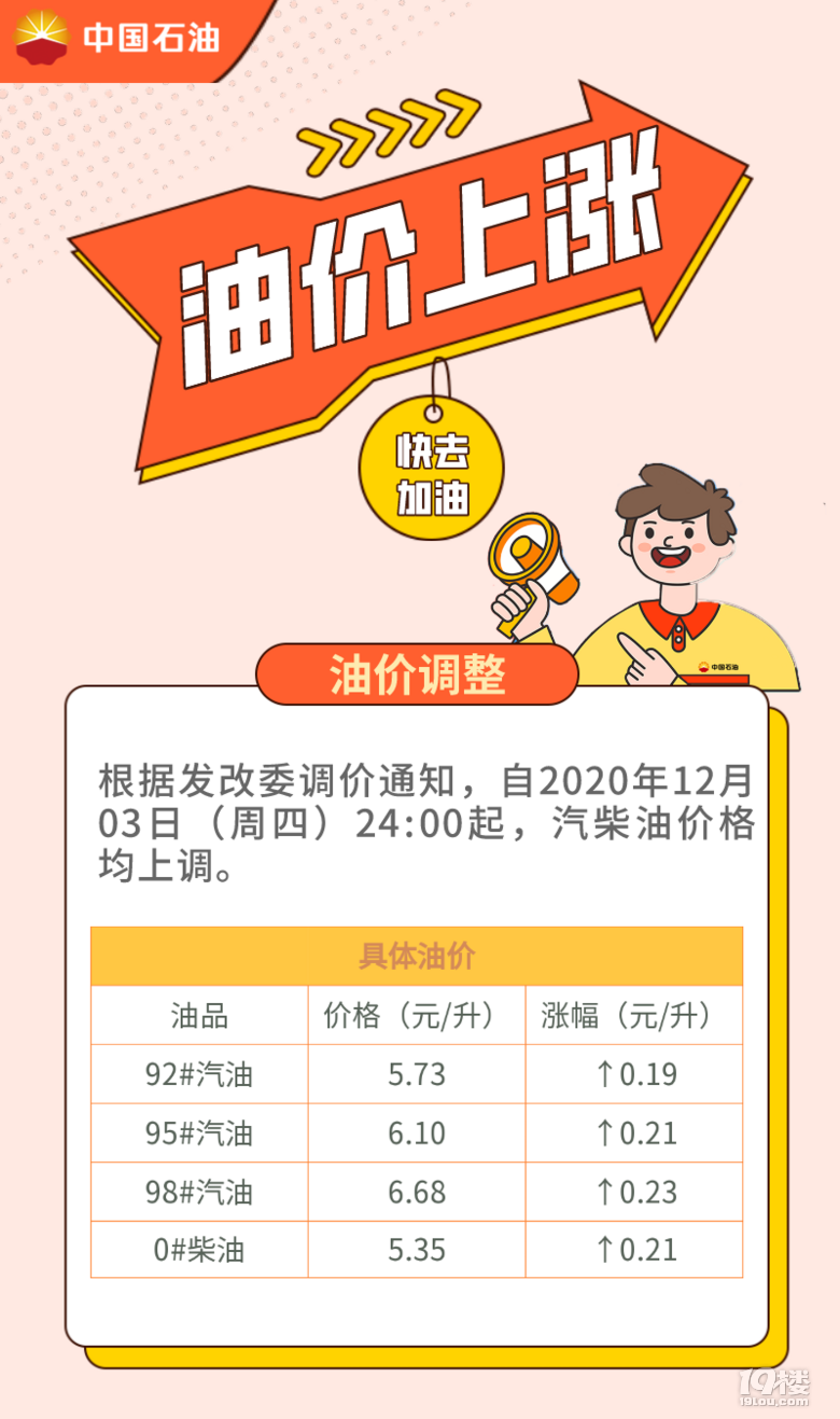 今晚油價(jià)“二連漲”，漲幅再創(chuàng)新高！