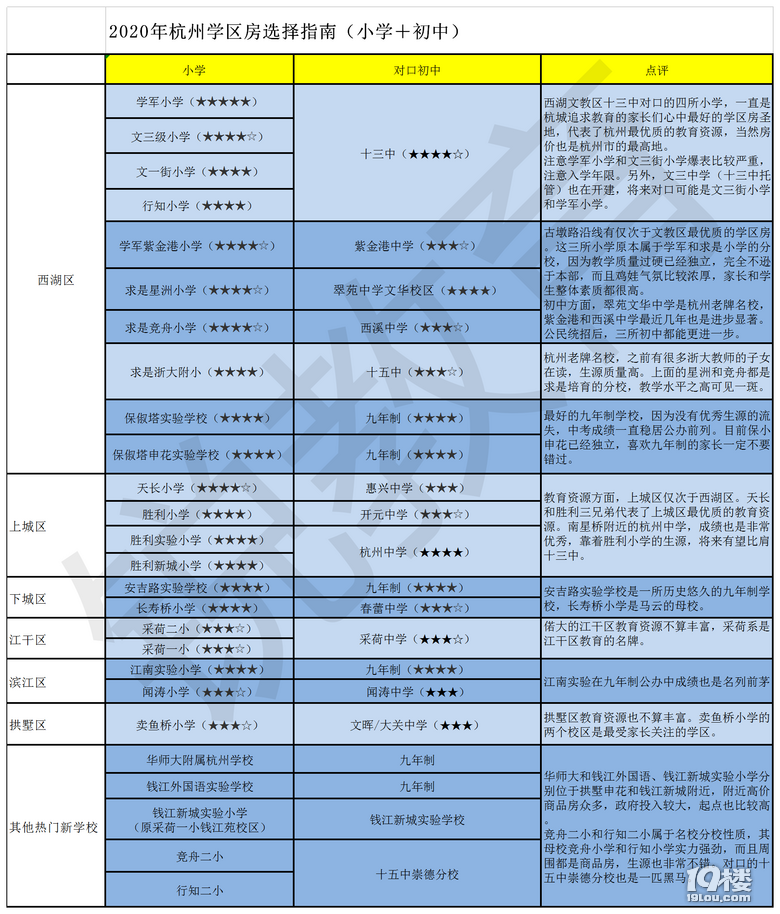 2020꺼ݵһ(du)W(xu)^(q)RСW(xu)+У