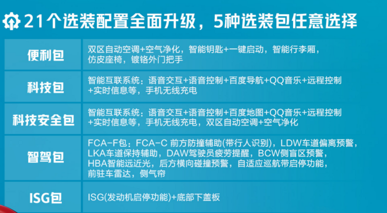 十萬元級(jí)的韓國(guó)車合資車，這臺(tái)新款更優(yōu)惠