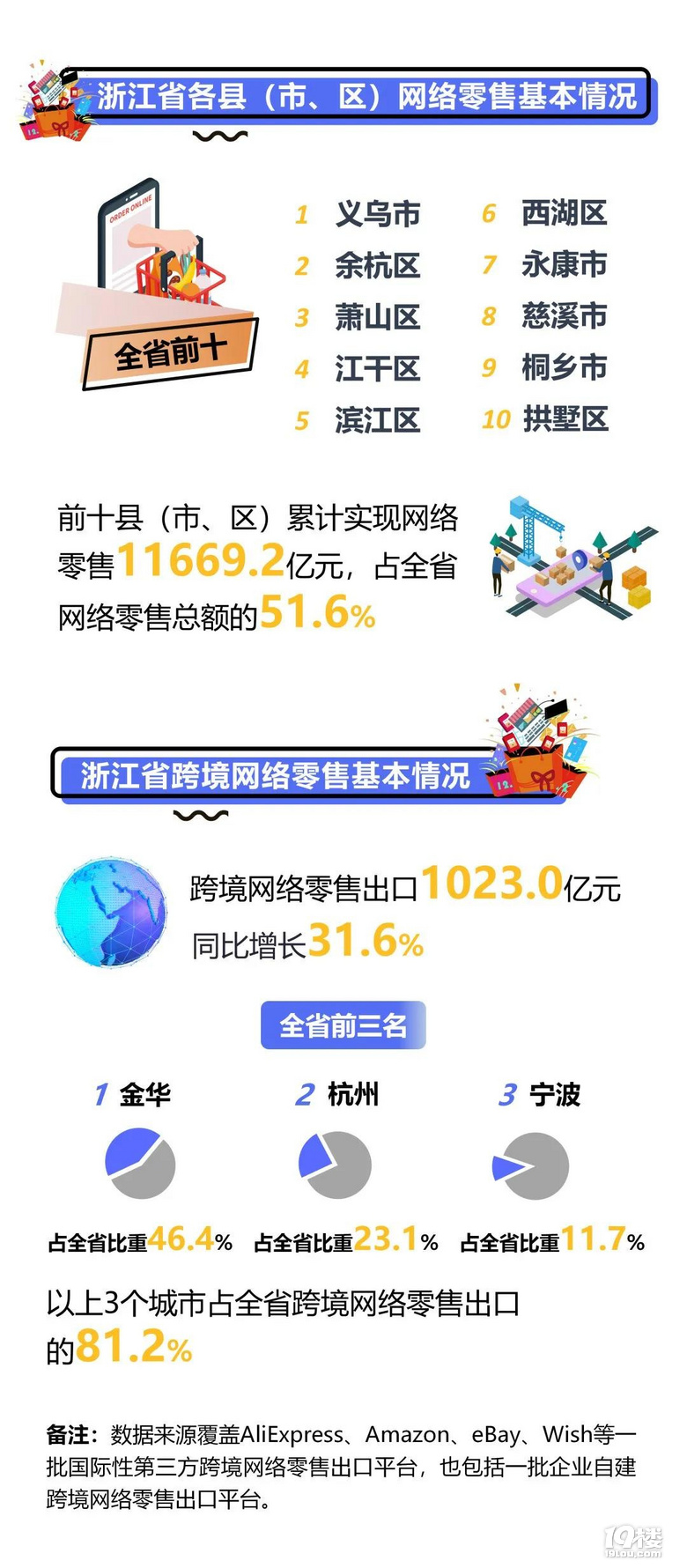 2020㽭ʡW(wng)j(lu)ۿ~2.2f|