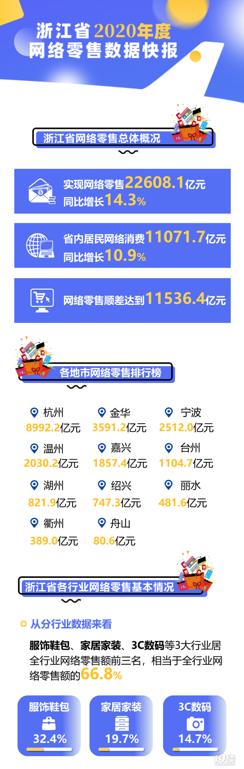 2020㽭ʡW(wng)j(lu)ۿ~2.2f|