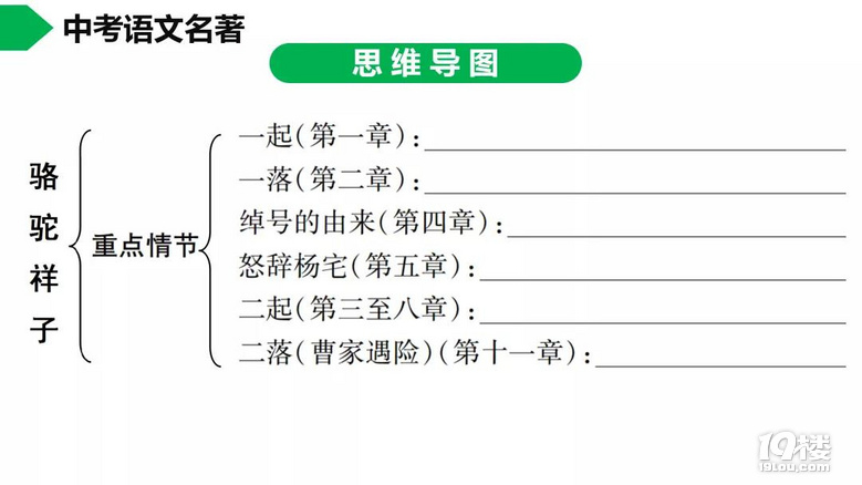 ӡ(do)x+˼S(do)D +c(din)ϼϣ