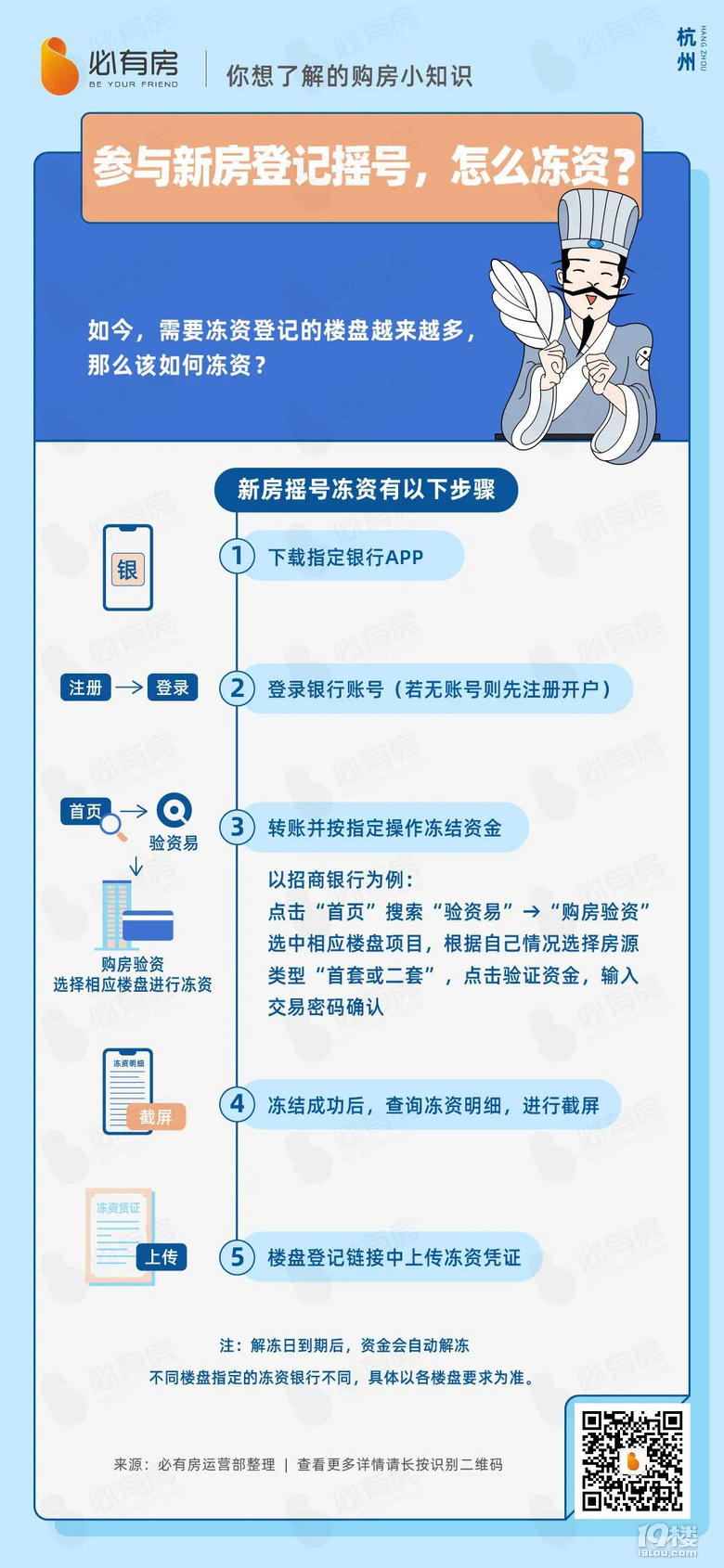 新手买房避坑指南,杭州新房摇号政策一览