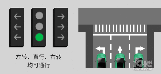 新版“紅綠燈”要啟用？車主哭了，一不小心，6分沒了！