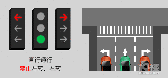 新版“紅綠燈”要啟用？車主哭了，一不小心，6分沒了！