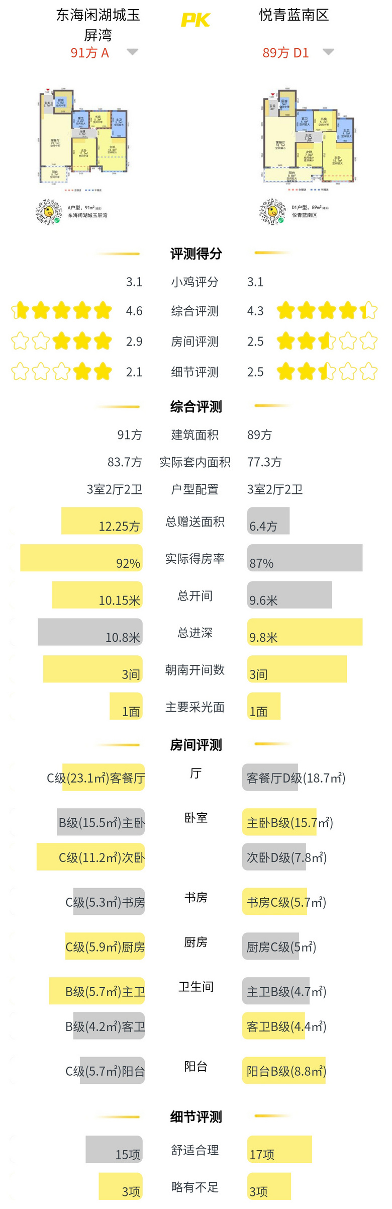 12Ҫ_1.2fF(xin)]ۓuǰע@Щ