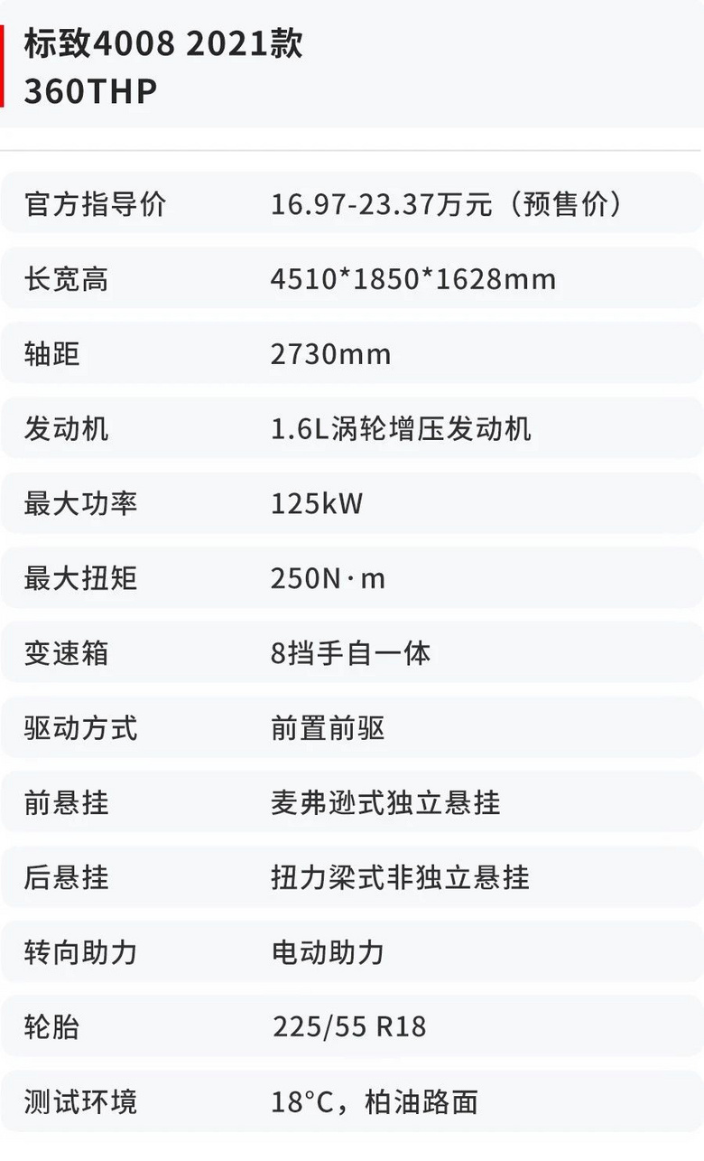 這款合資SUV又帥又浪漫，性能表現(xiàn)卻出乎意料！