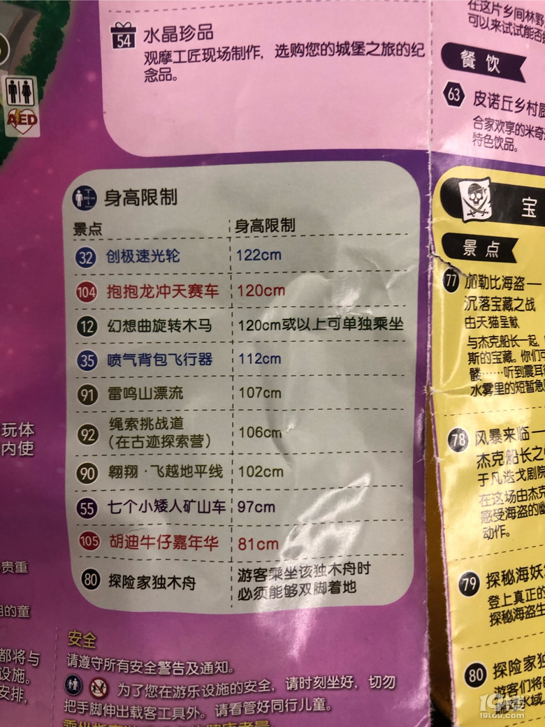 【親子游記】春假第一天上海迪士尼樂園