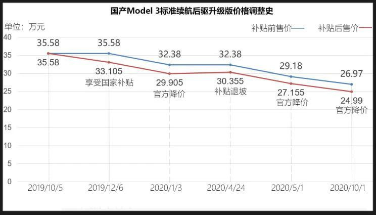 һ²ɶr(sh)˹Model 3ٝqr(ji)ԽRuԽ