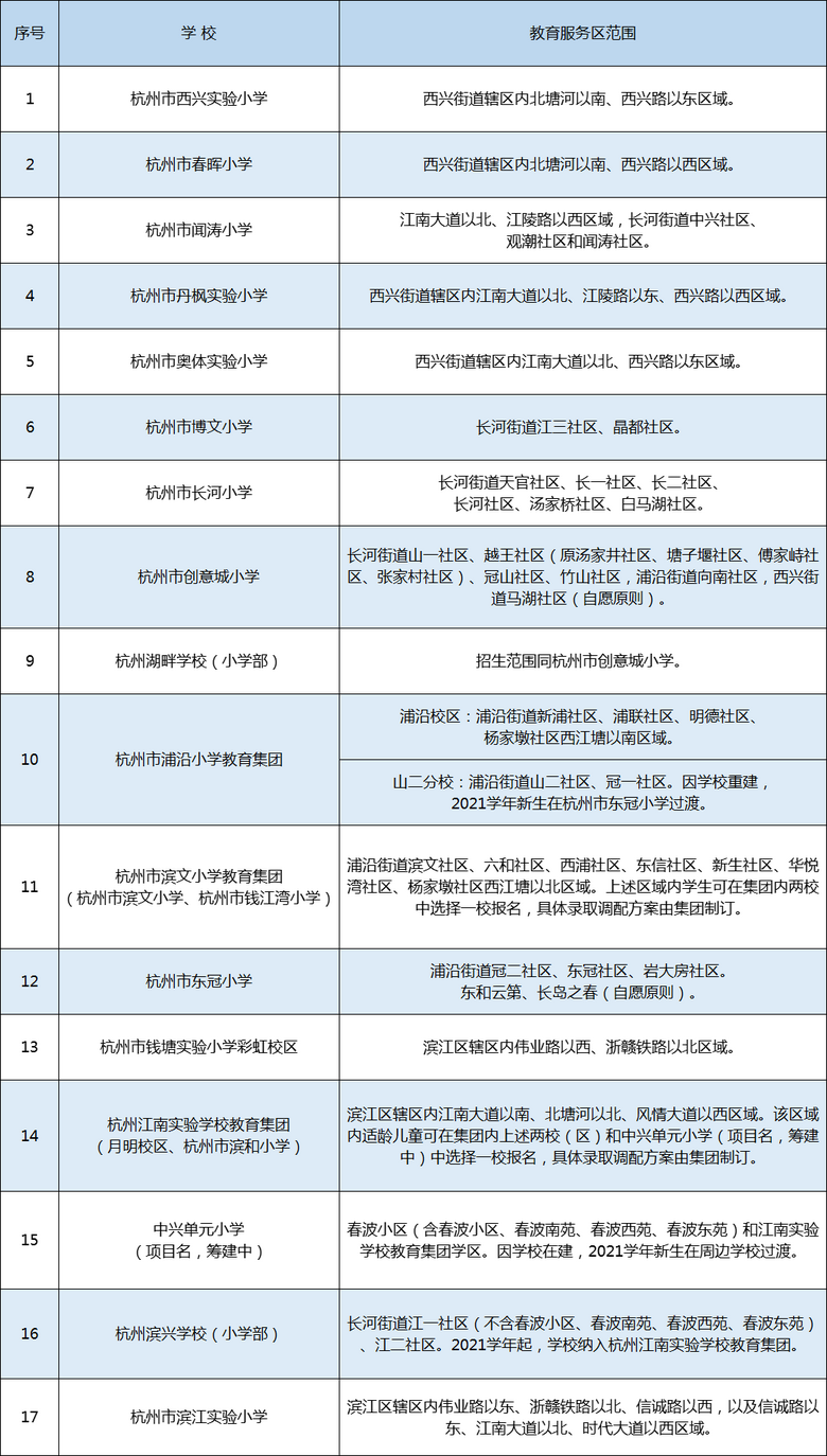 2021꺼СW(xu)W(xu)^(q)@Щ׃ֵP(gun)ע