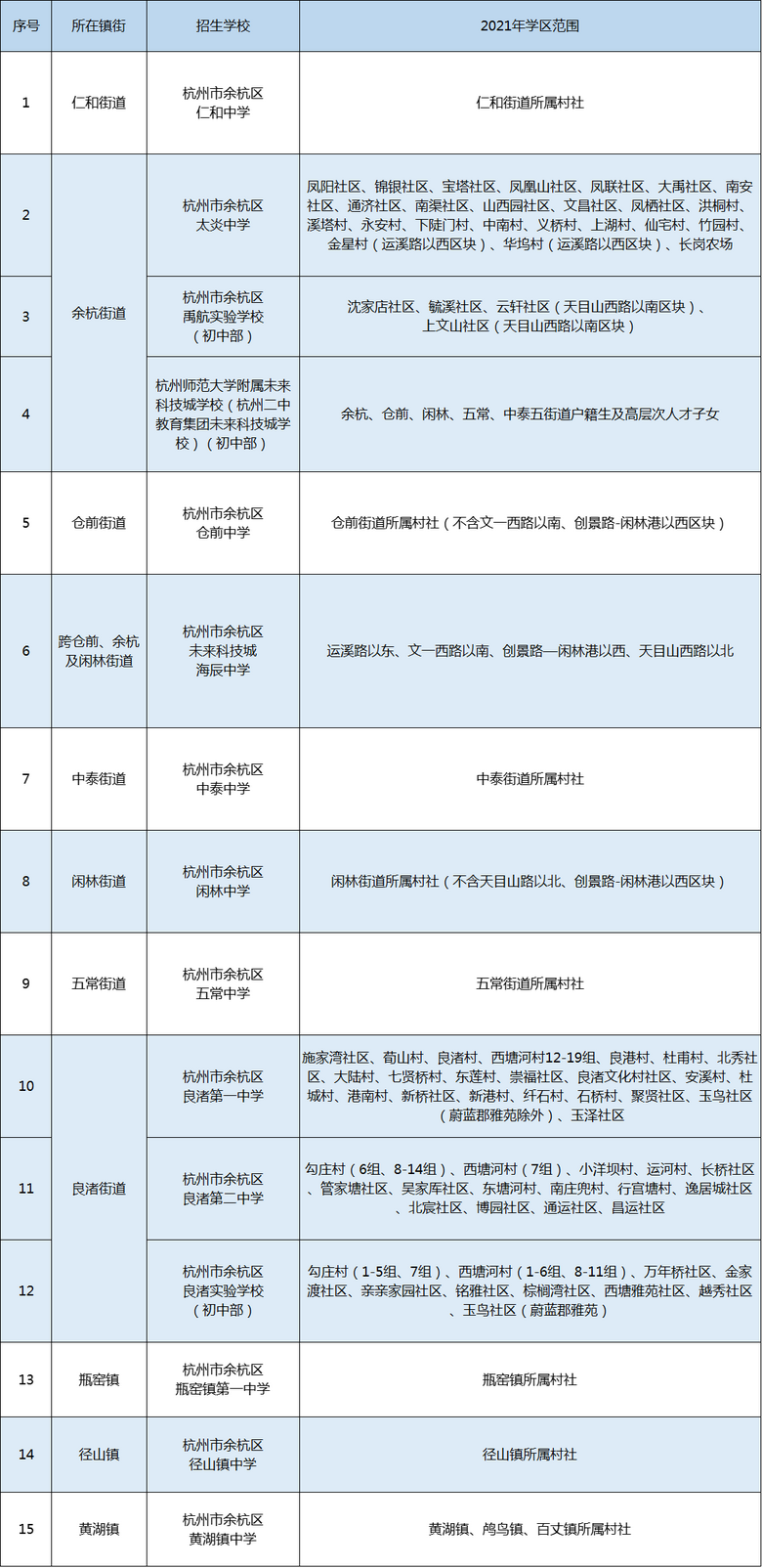 2021꺼СW(xu)W(xu)^(q)@Щ׃ֵP(gun)ע