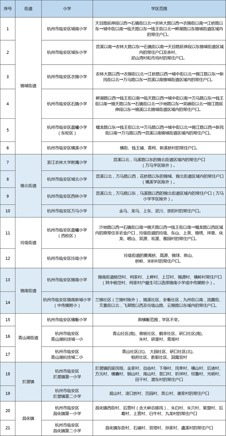 2021꺼СW(xu)W(xu)^(q)@Щ׃ֵP(gun)ע