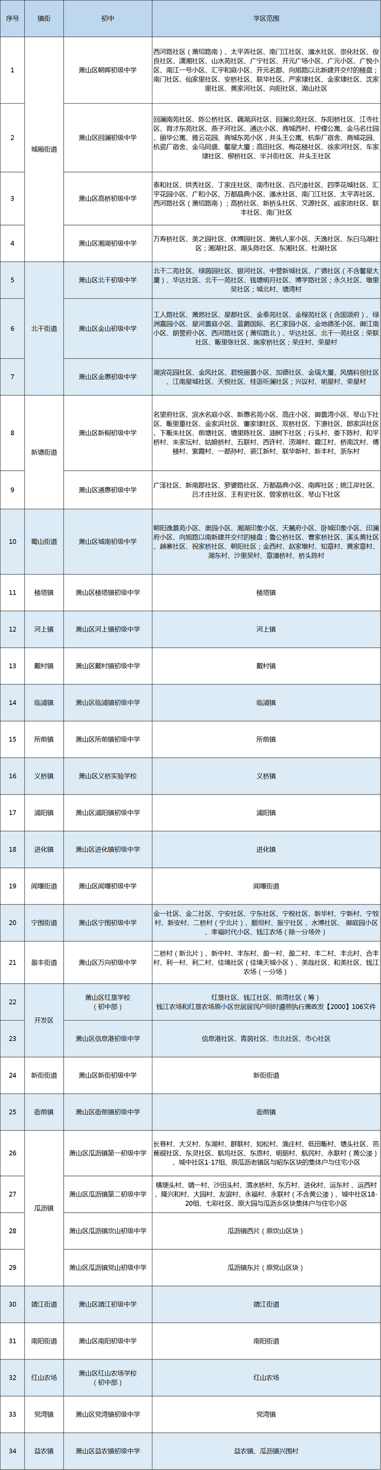 2021꺼СW(xu)W(xu)^(q)@Щ׃ֵP(gun)ע