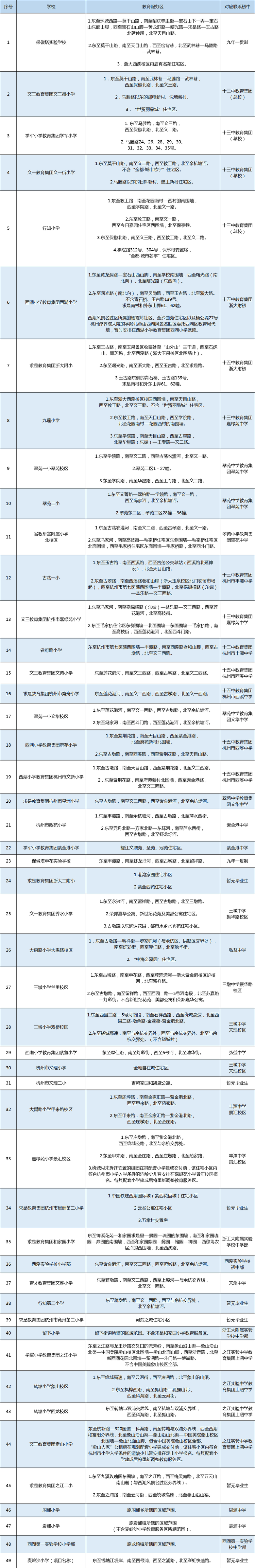 2021꺼СW(xu)W(xu)^(q)@Щ׃ֵP(gun)ע