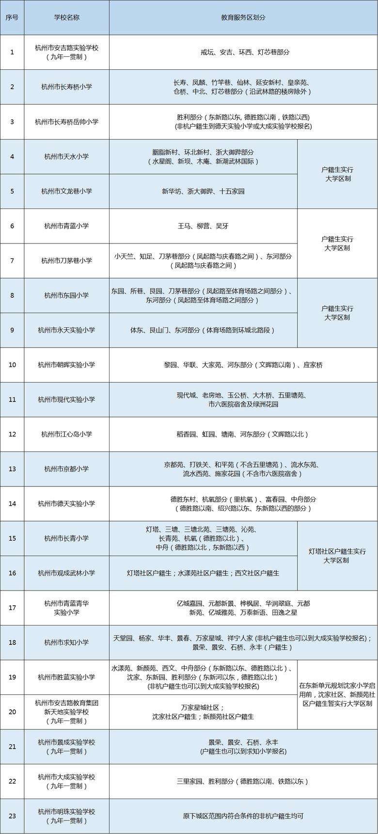 2021꺼СW(xu)W(xu)^(q)@Щ׃ֵP(gun)ע