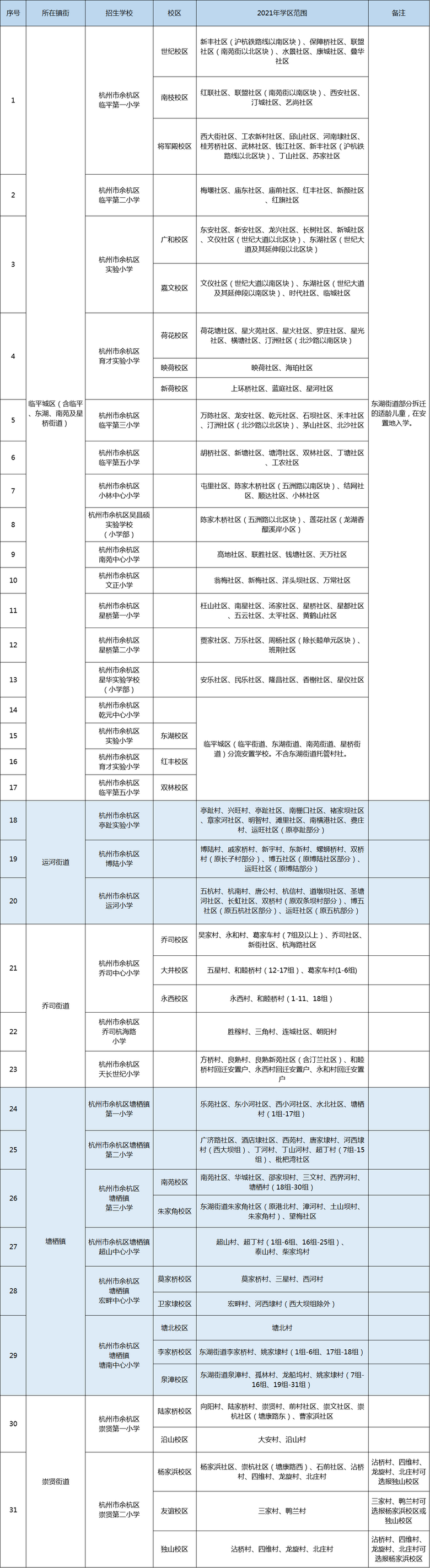 2021꺼СW(xu)W(xu)^(q)@Щ׃ֵP(gun)ע