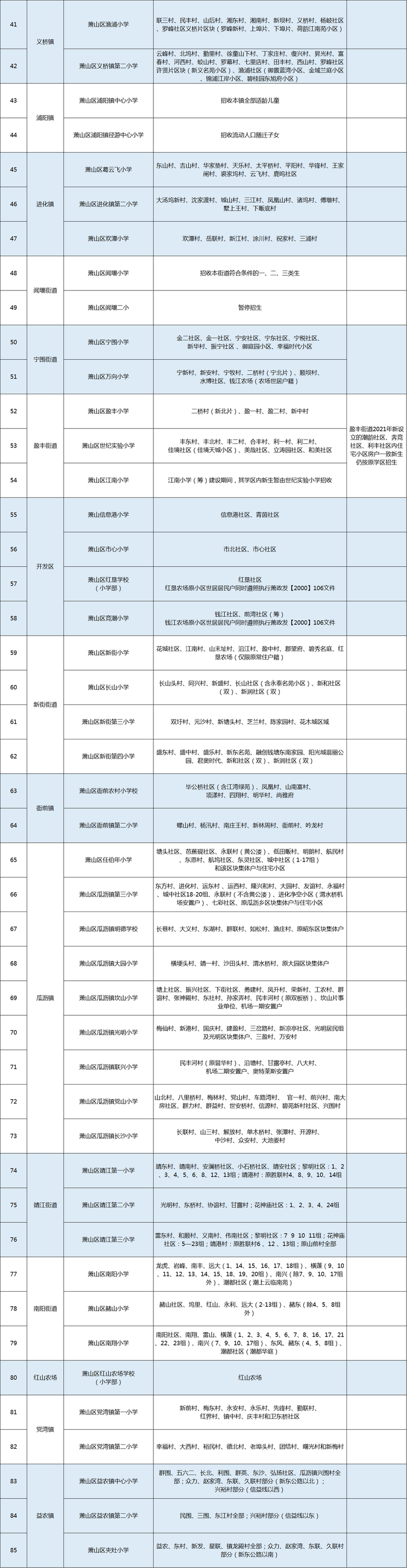 2021꺼СW(xu)W(xu)^(q)@Щ׃ֵP(gun)ע