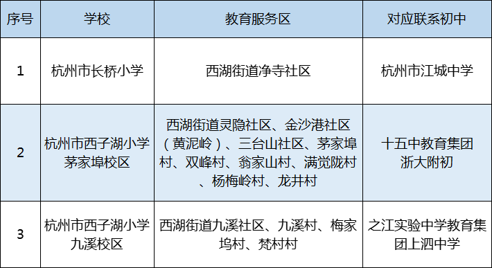 2021꺼СW(xu)W(xu)^(q)@Щ׃ֵP(gun)ע