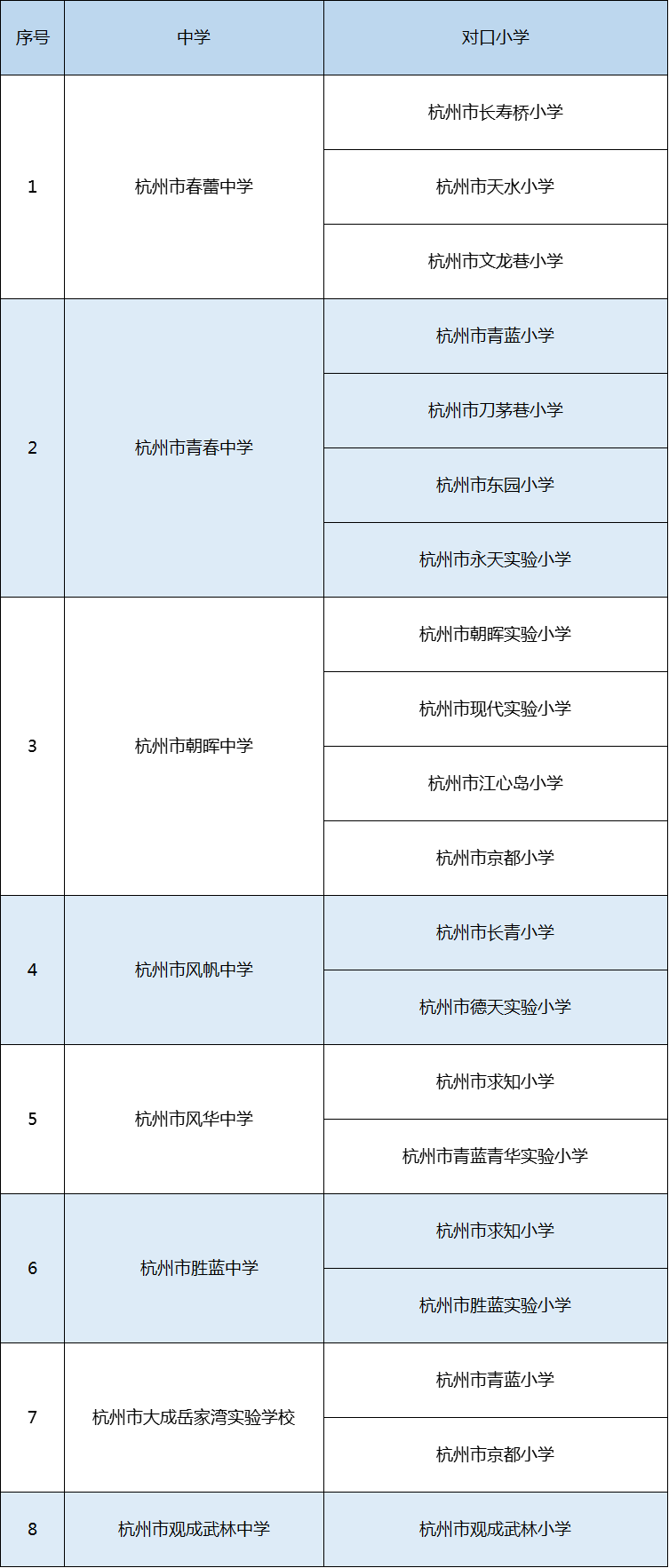 2021꺼СW(xu)W(xu)^(q)@Щ׃ֵP(gun)ע