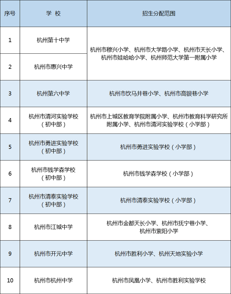 2021꺼СW(xu)W(xu)^(q)@Щ׃ֵP(gun)ע