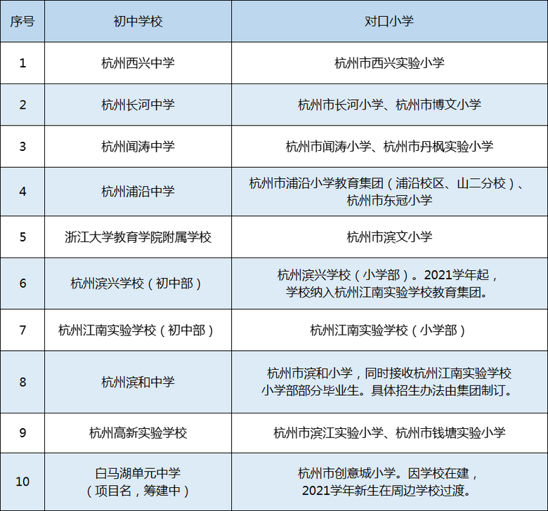 2021꺼СW(xu)W(xu)^(q)@Щ׃ֵP(gun)ע