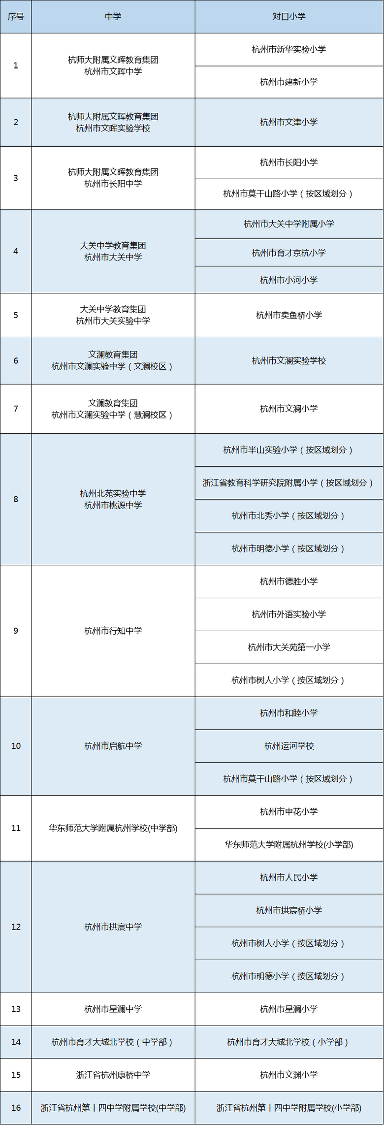 2021꺼СW(xu)W(xu)^(q)@Щ׃ֵP(gun)ע