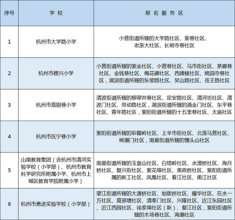 2021꺼СW(xu)W(xu)^(q)@Щ׃ֵP(gun)ע