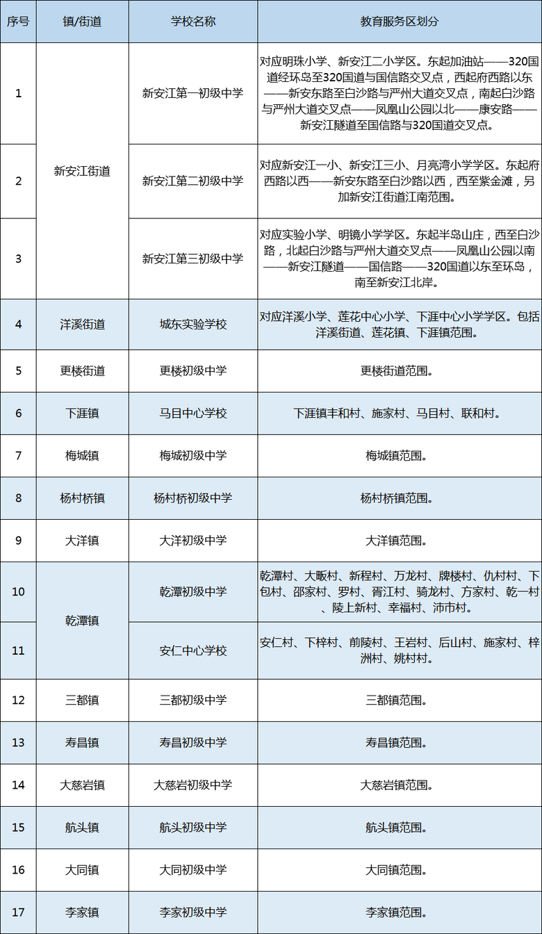 2021꺼СW(xu)W(xu)^(q)@Щ׃ֵP(gun)ע