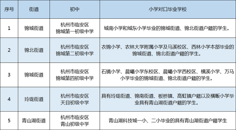 2021꺼СW(xu)W(xu)^(q)@Щ׃ֵP(gun)ע