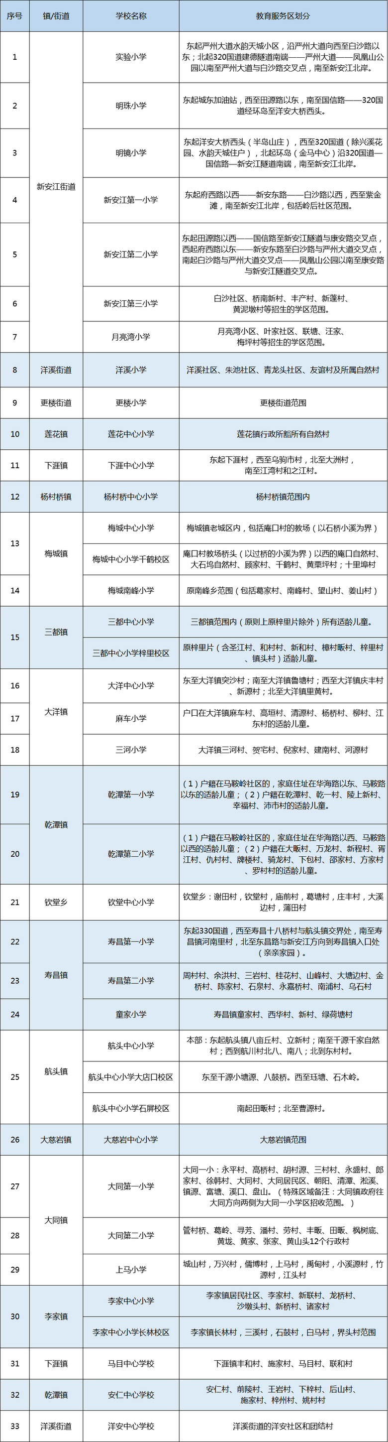 2021꺼СW(xu)W(xu)^(q)@Щ׃ֵP(gun)ע