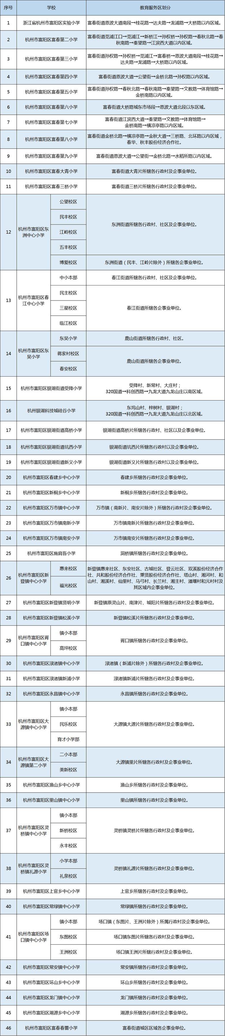 2021꺼СW(xu)W(xu)^(q)@Щ׃ֵP(gun)ע