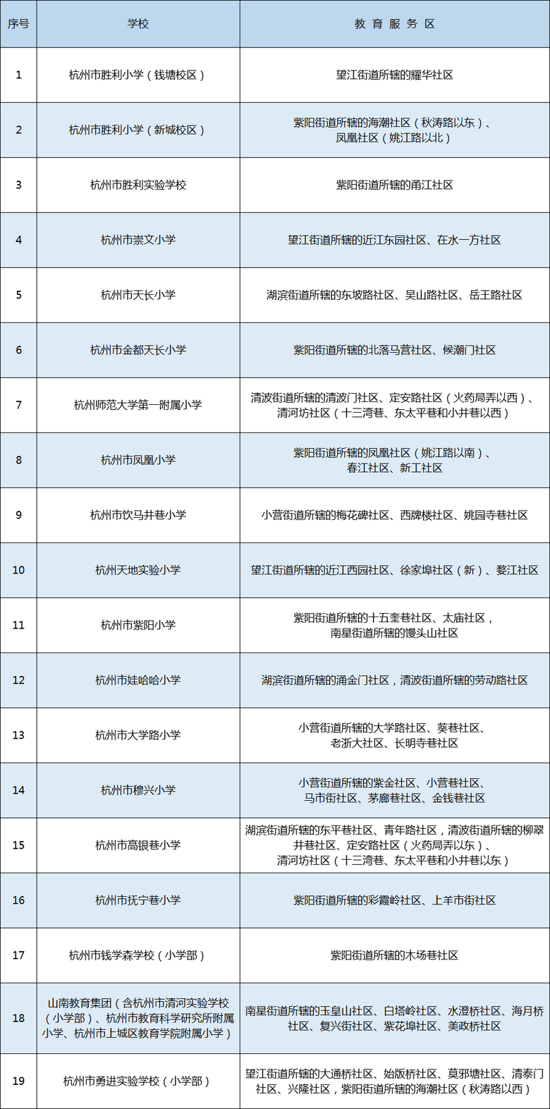 2021꺼СW(xu)W(xu)^(q)@Щ׃ֵP(gun)ע