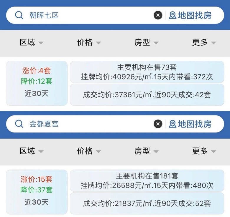 过去1个月，杭州8000套二手房降价卖！奥体次新房降350万