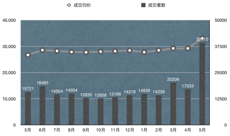 3.9f(wn)5º·ɽ(chung)o(j)䛣ǖ|³һǱP