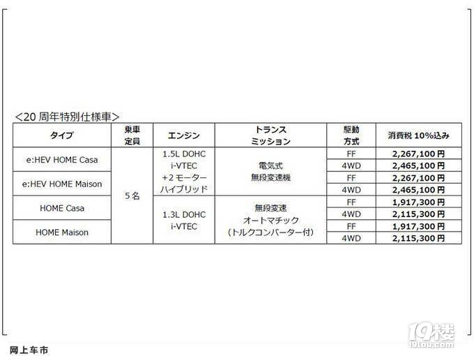 本田飛度新車型發(fā)布！增特殊配色/搭1.5升混動系統(tǒng)