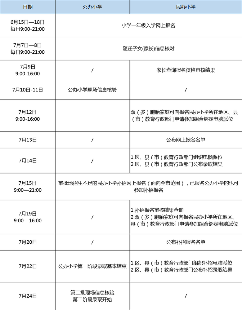 СW(xu)W(xu)(bo)_ʼkСW(xu)Ӌ(j)