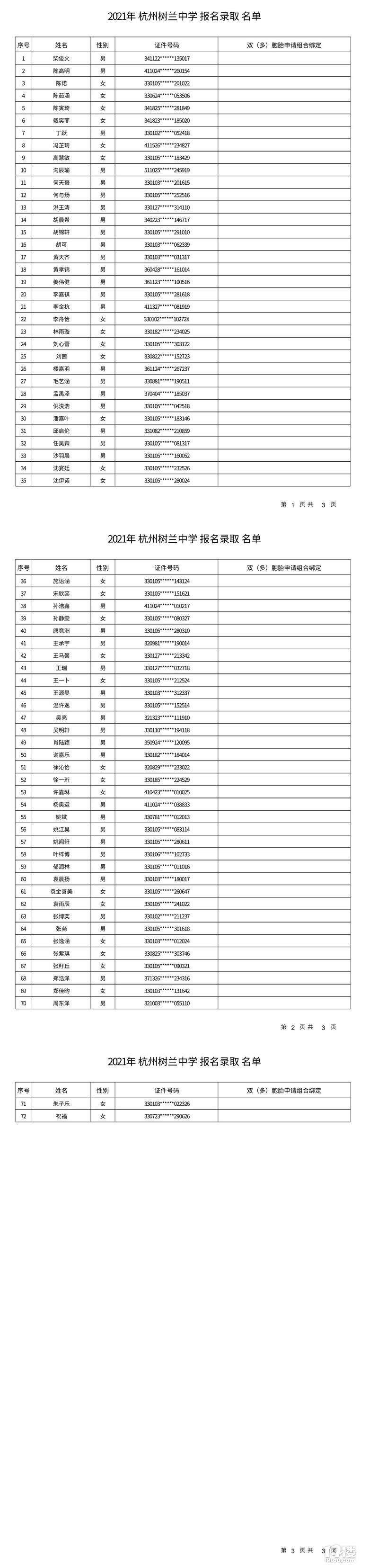 2021ݘ(sh)mЌW(xu)λȡ