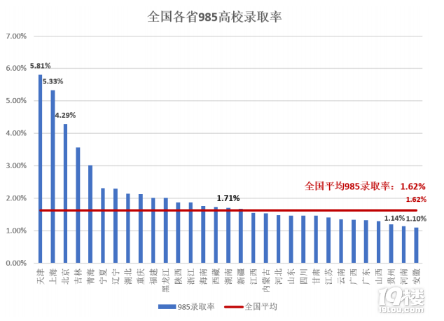 㽭һȡֻ14%˸߿ҺӜʂB᣿