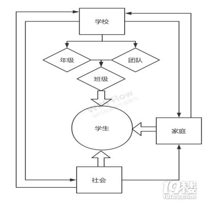 ڼg(sh)ȺwڰΌ(zhun)I(y)еČ(sh)`о