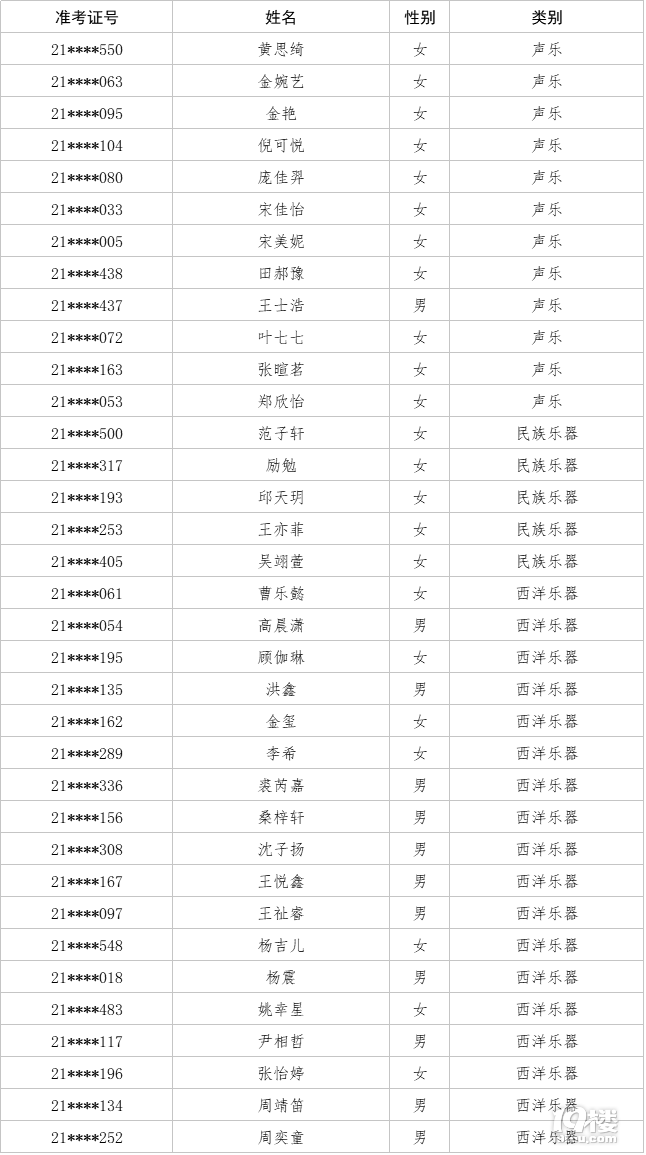 2021ݵЌW(xu)ɽУ^(q)ɫȡ